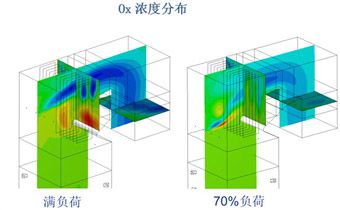 1.1SNCR脱硝技术